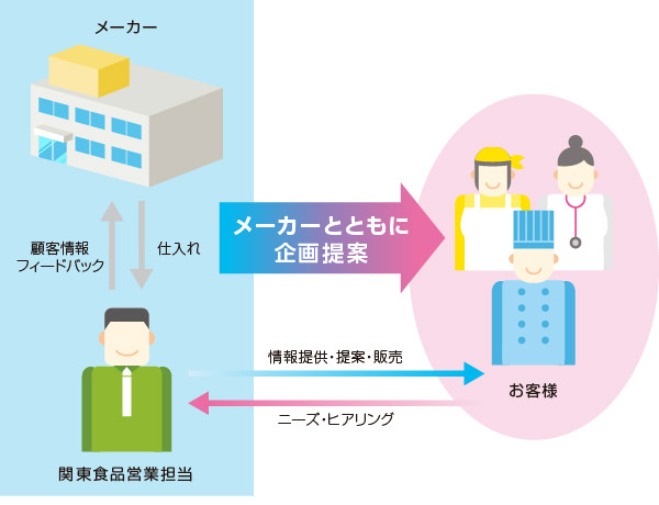 食の提案