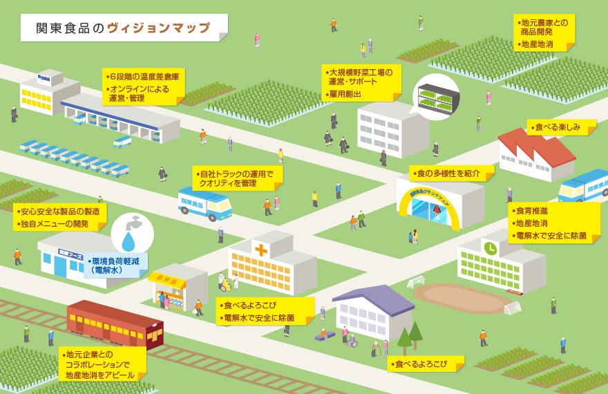 関東食品のヴィジョンマップ