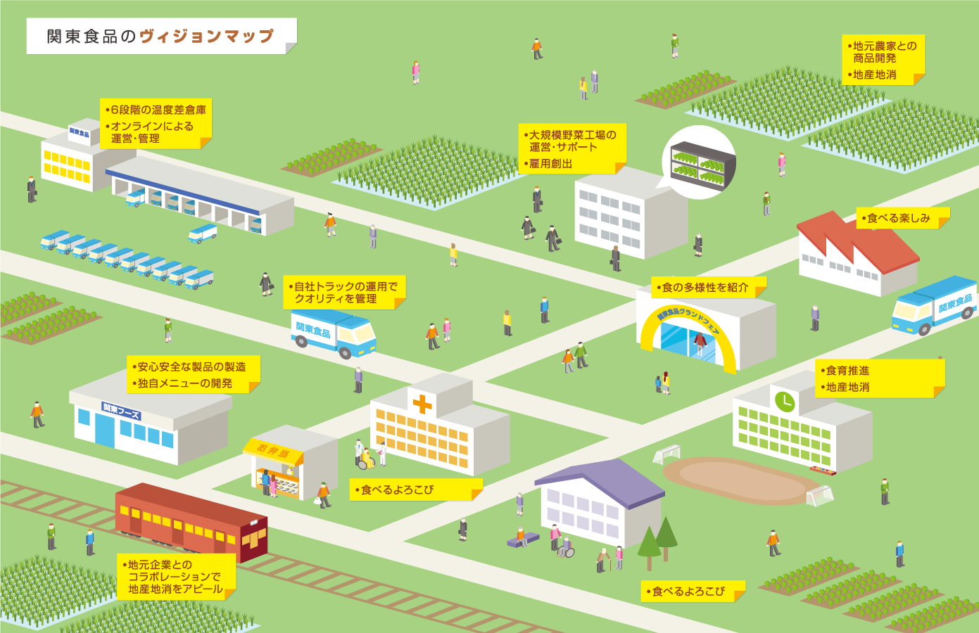 関東食品のヴィジョンマップ